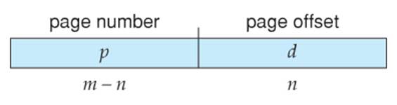 https://www.cs.uic.edu/~jbell/CourseNotes/OperatingSystems/images/Chapter8/8_11A_PageNumberOffset.jpg